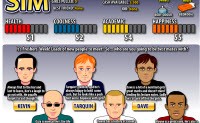 Student Sim